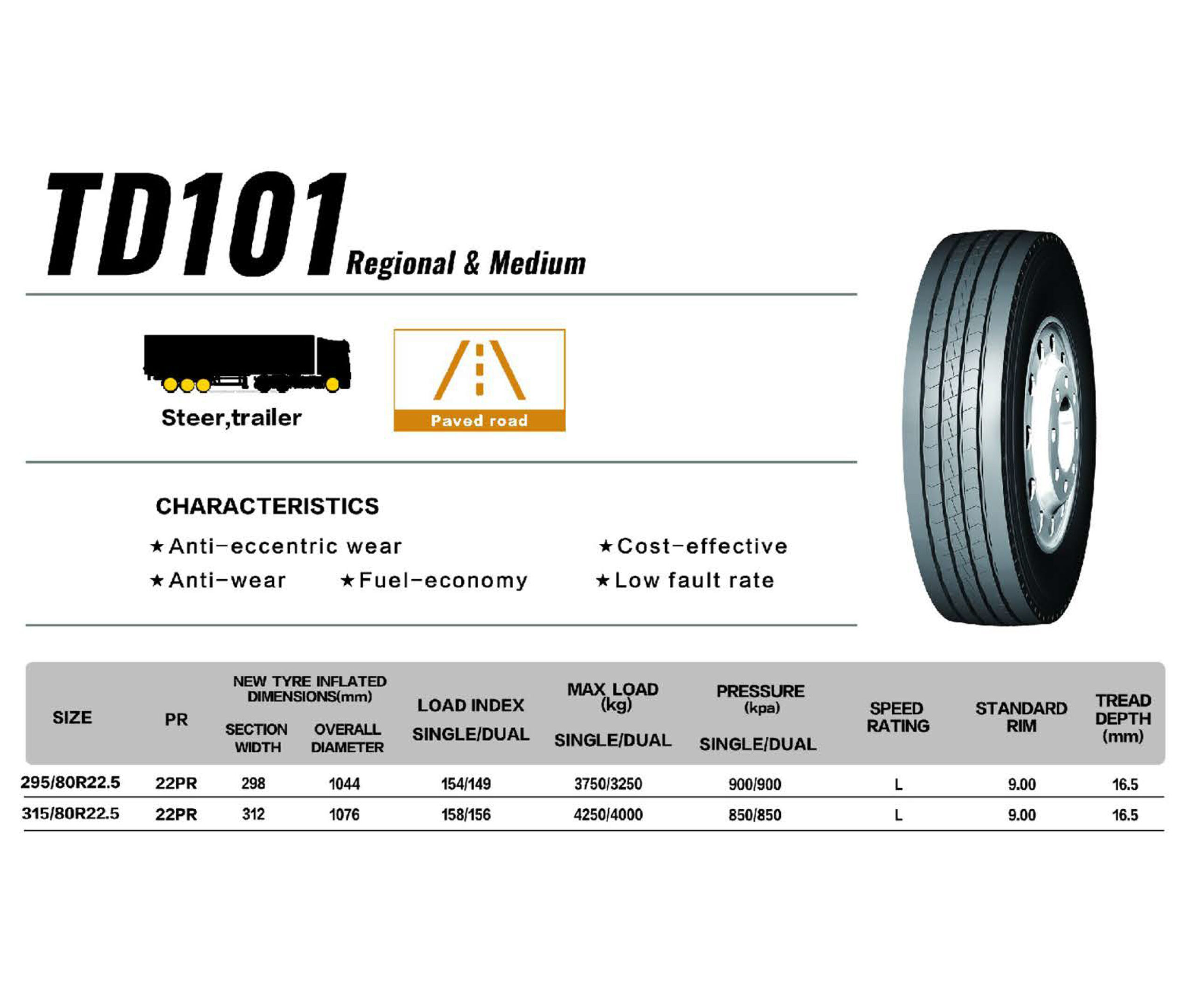 TD101