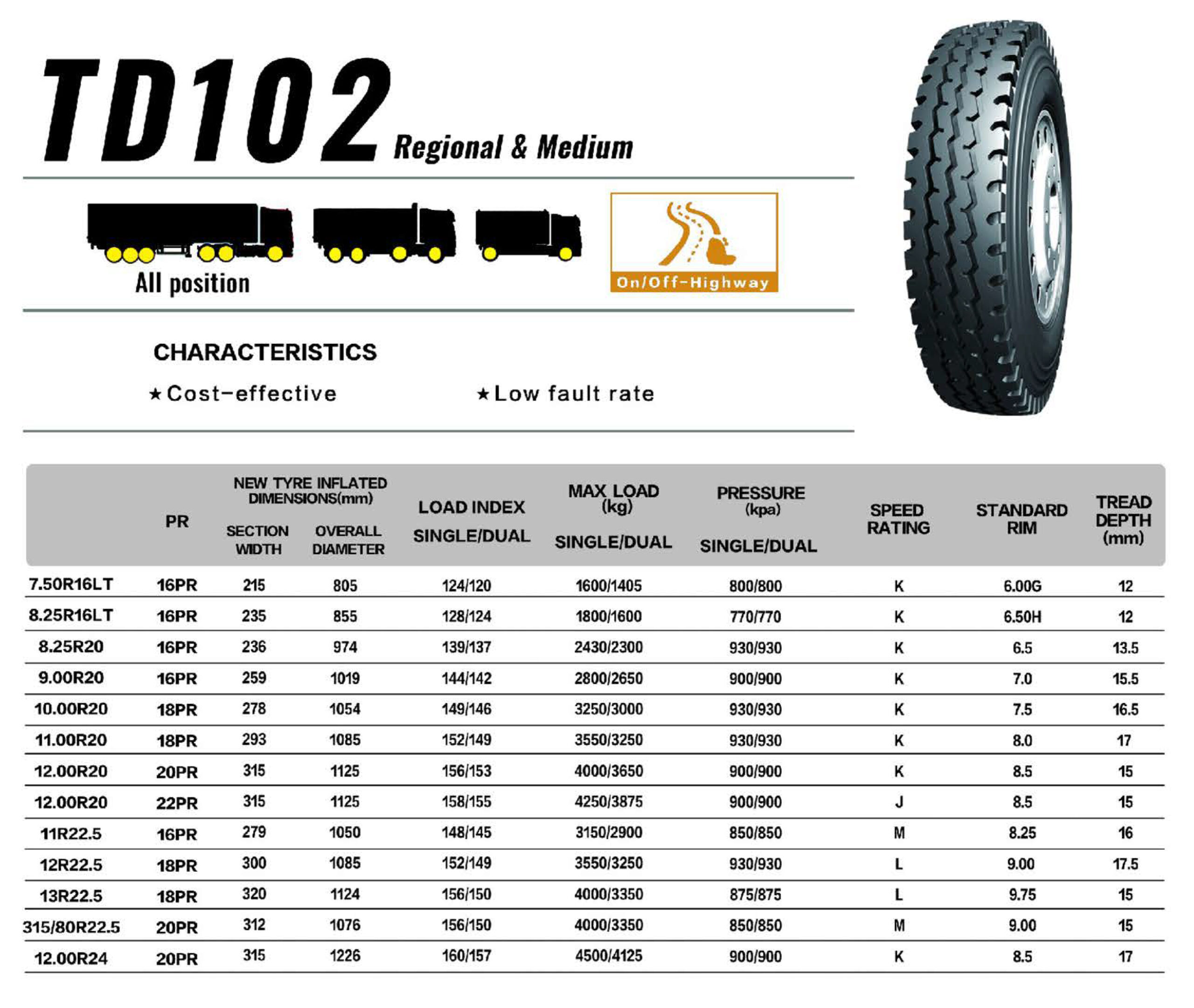 TD102