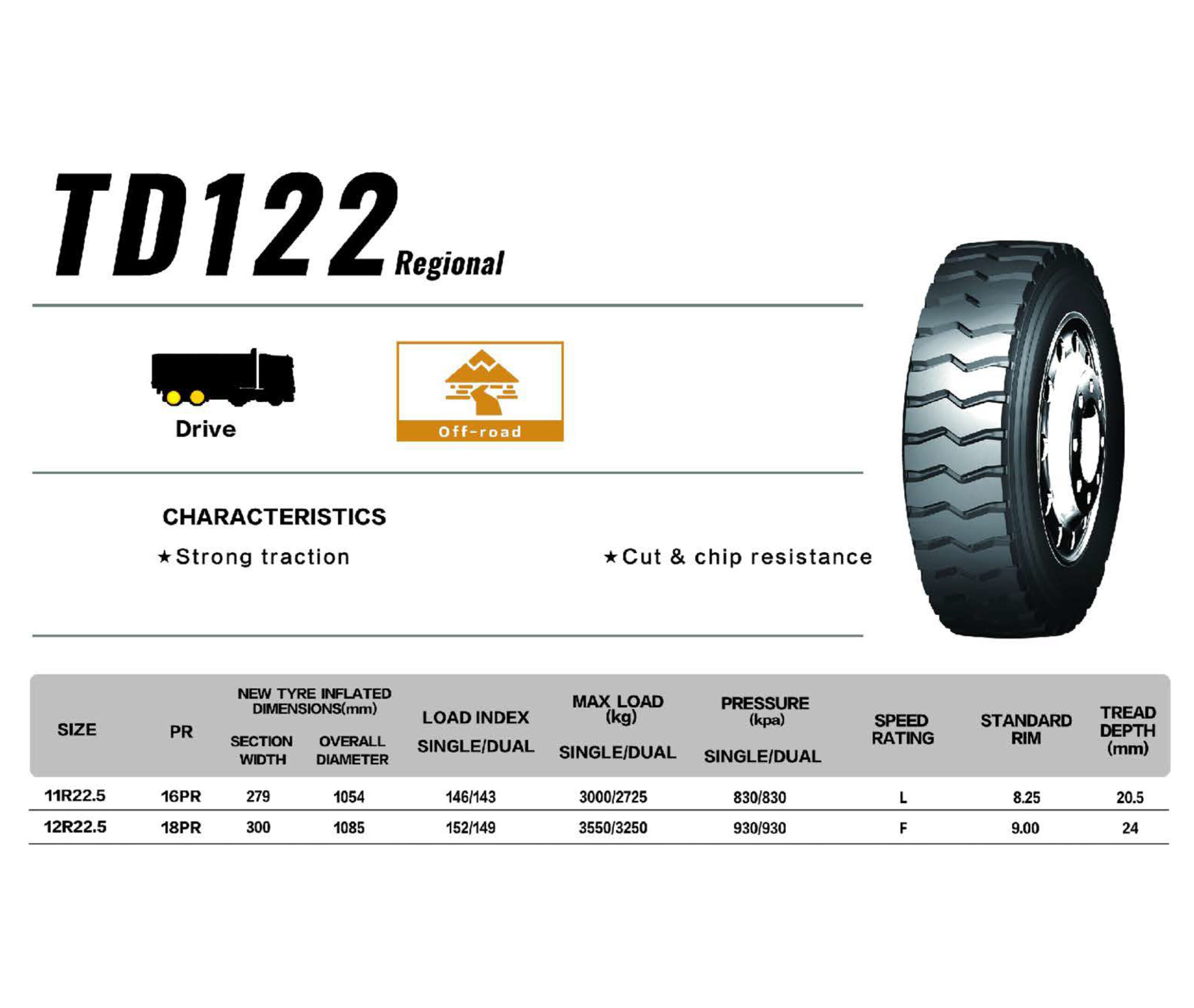 TD122